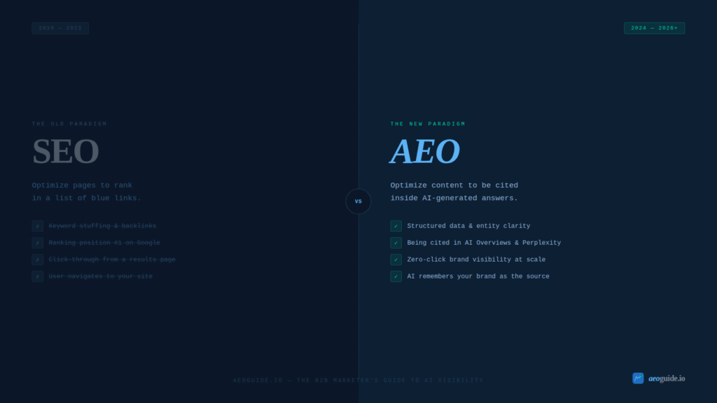 AEO vs SEO 2026