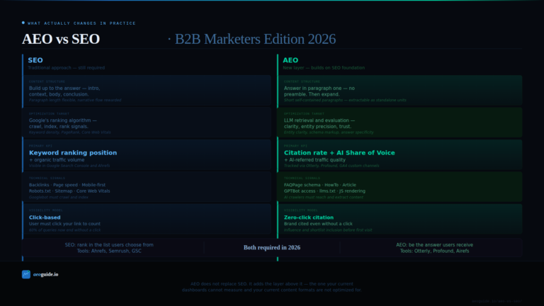 comparaison AEO SEO 2026