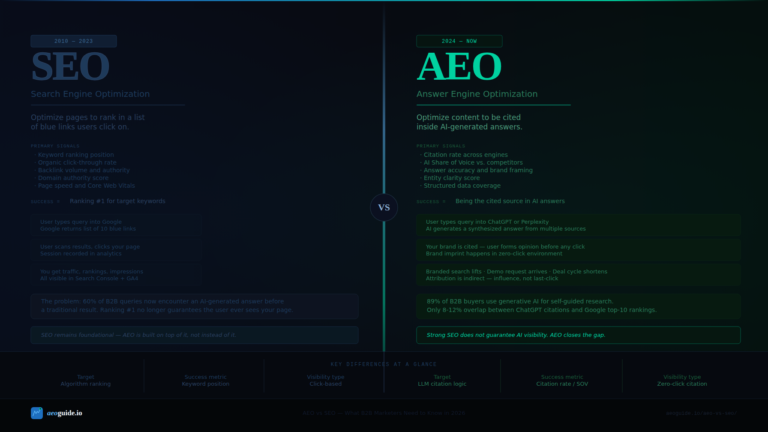 AEO Vs SEO banner